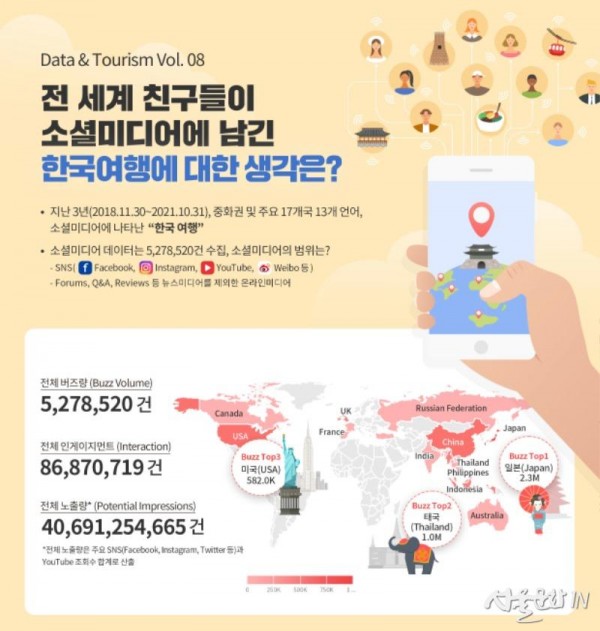 [한국관광공사] 한국관광에 관한 글로벌 소셜데이터 심층 분석 요약 인포그래픽_1.jpg